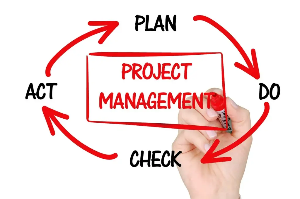Diagram of GitHub Actions CI/CD pipeline showing build test deploy stages