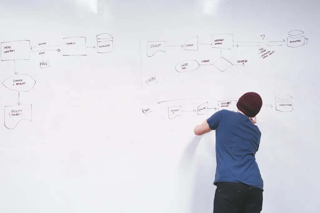 A whiteboard with a data architecture diagram showing SQL and NoSQL databases